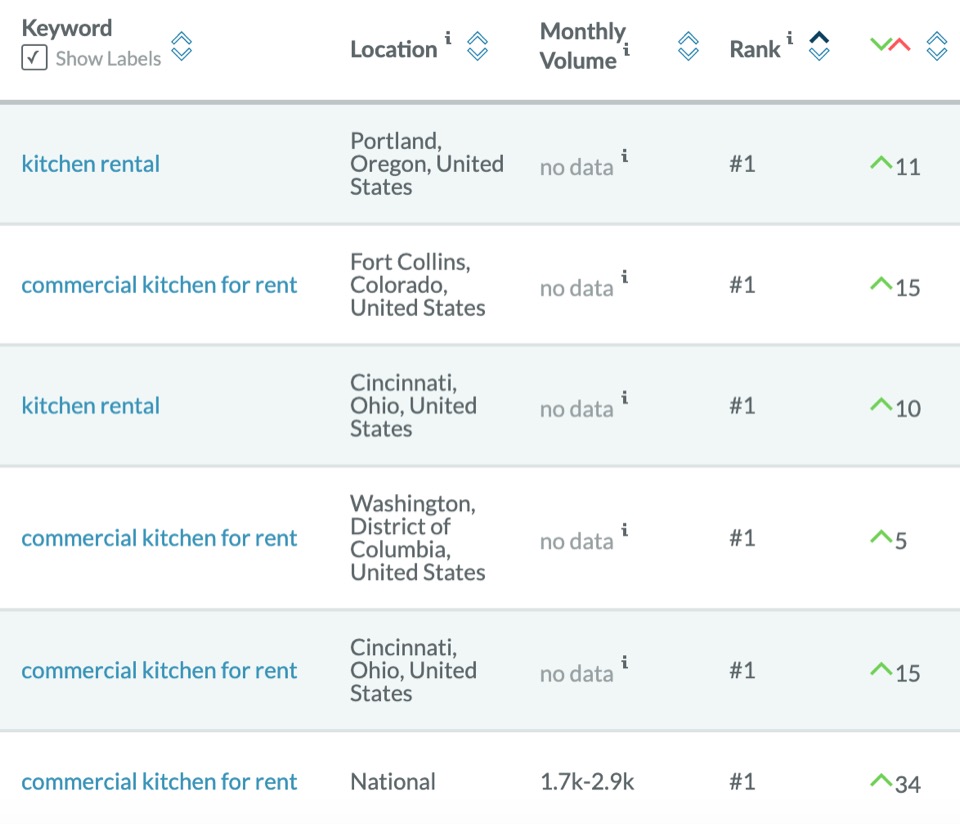 Technical SEO Case Study – 26x Increase in Traffic with 4 Simple Tweaks