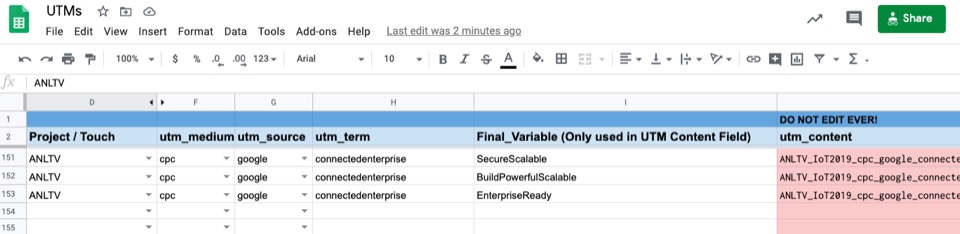 Adwords Case Study