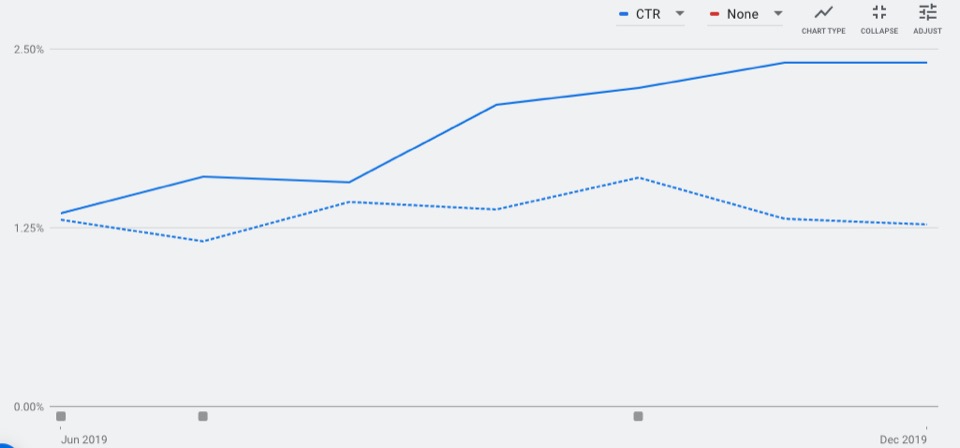 Adwords Case Study