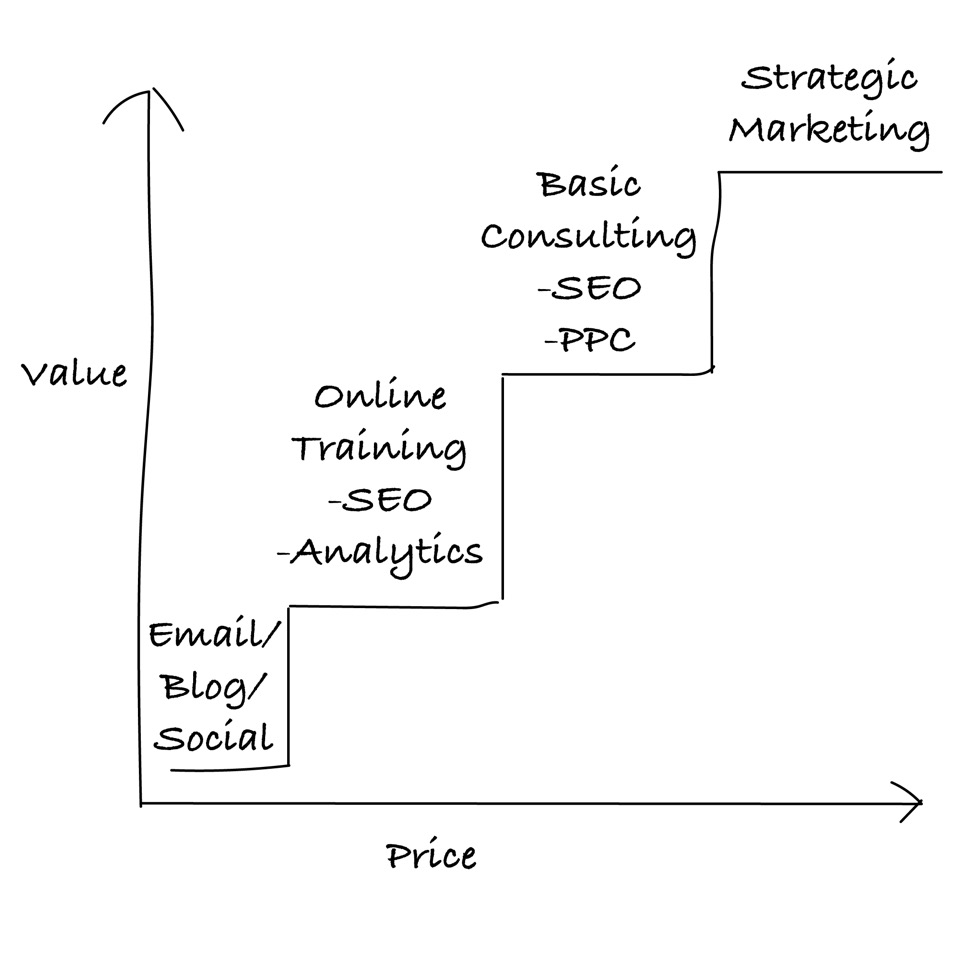 Account-Based Marketing
