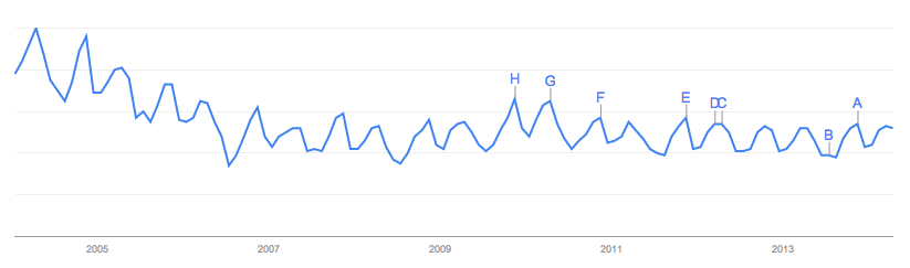 Marketing Strategy Search Terms