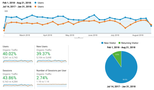 organic traffic02