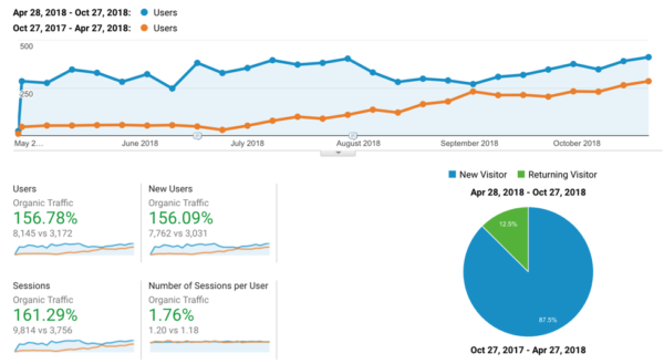 organictraffic001